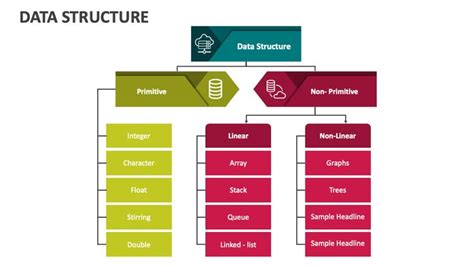 Image result for Data Structure PPT Slides