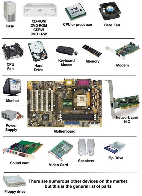Image result for Different Types of Computer Components