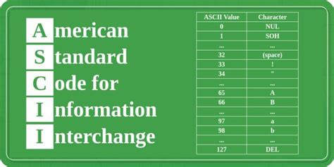 Image result for Types of ASCII Characters