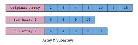 Image result for Two Subarray Utah Array