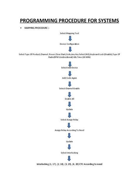 Programming Procedure Notes に対する画像結果
