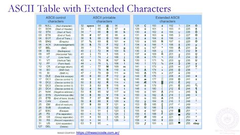 Image result for Types of ASCII Characters