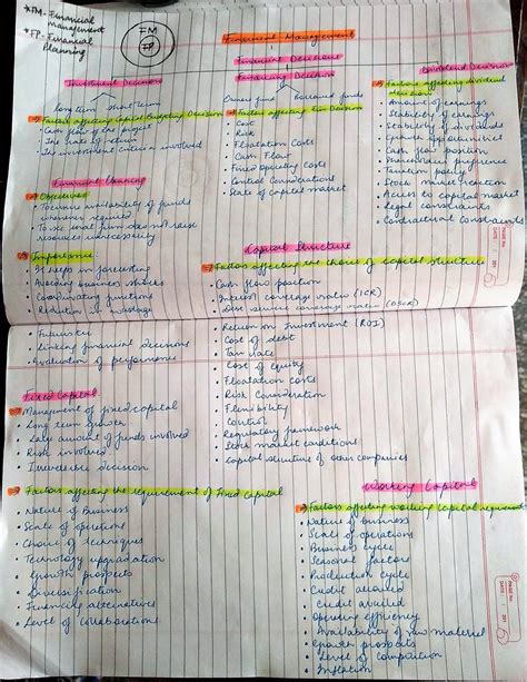 Image result for Mind Map of Chapter 9 Financial Management Class 12