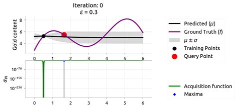 Bayesian Optimization Examples GIF に対する画像結果