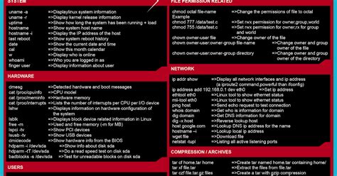 Image result for Linux Chea Code