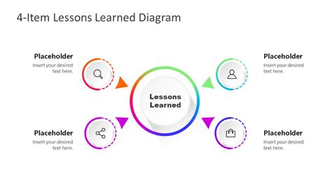 Image result for Lessons Learned Tutorial