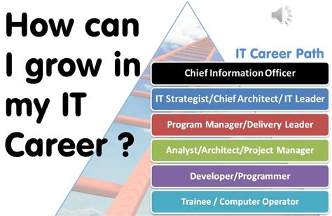 Image result for It Career Path