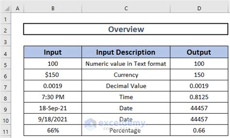 Image result for Excel Value
