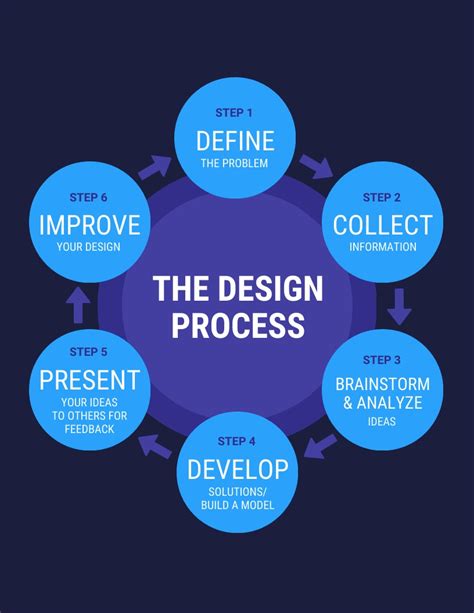 Image result for Design Process Flow Chart Template