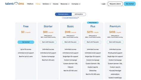 Image result for Learning Management System Examples