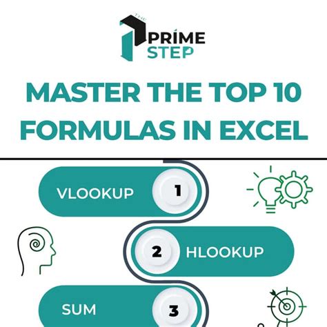 Image result for Top 10 Excel Formulas PDF