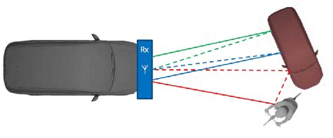 Afbeeldingsresultaten voor Lambertian Reflection