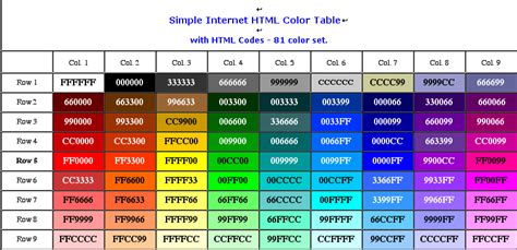 Image result for HTML Code Farbe