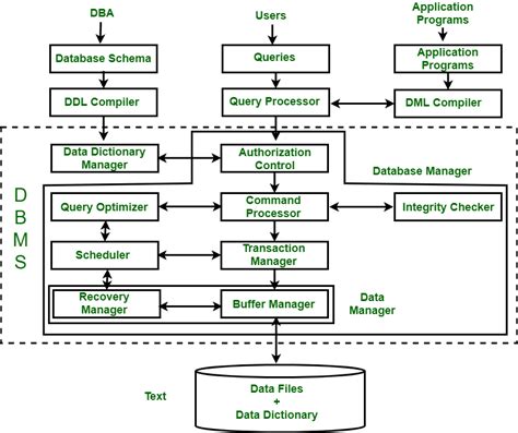 Image result for Data Structure Design