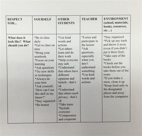 Creating a Safe Learning Environment に対する画像結果