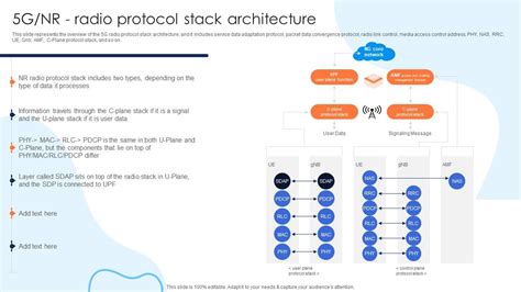 Image result for 5G NTN Protocol Stack
