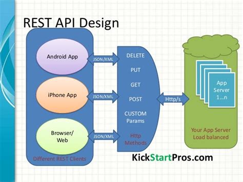 REST API Design に対する画像結果