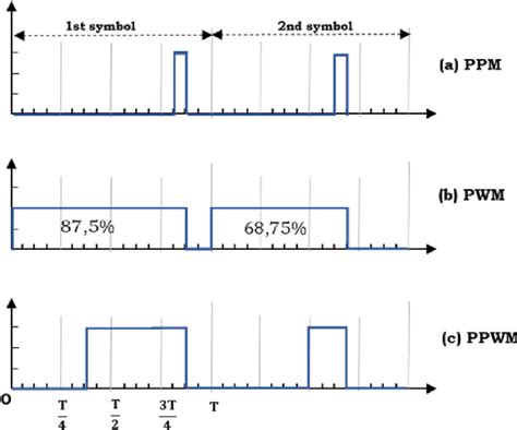 Toradh íomhá ar Modulation Schemes