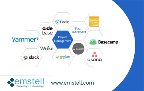 Image result for Project Management Software List