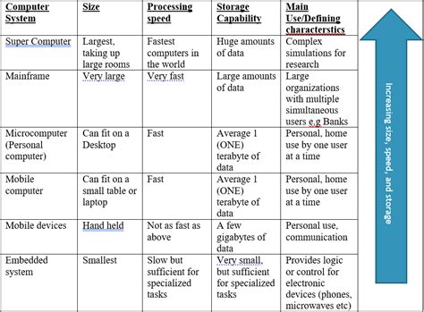 Bildergebnis für Different Computer Systems