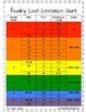 Image result for Text Level Correlation Chart