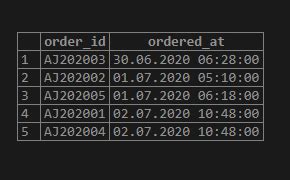 Image result for SQL Order By Date