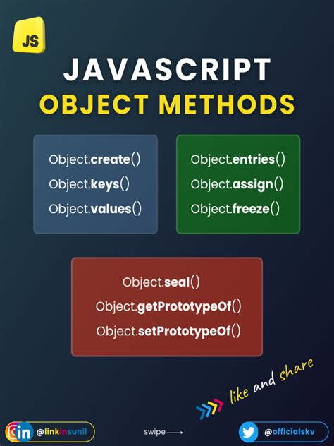 Window Object Methods in JavaScript Table に対する画像結果
