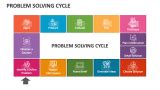 Image result for Solving a Problem in Front Office Cycle