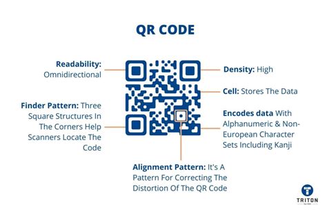 Image result for What Is QR Code