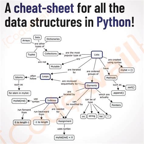 Toradh íomhá ar Anaconda Python Chart Template