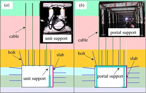 Image result for Temporary Module Support