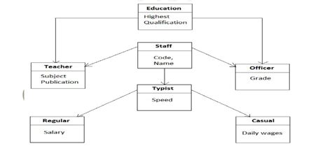 Image result for Inheritance a Diagram Java