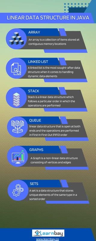 Image result for Linear Data Structure Slide