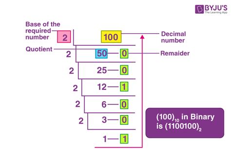 Afbeeldingsresultaten voor Binary to Decimal Number Worksheet