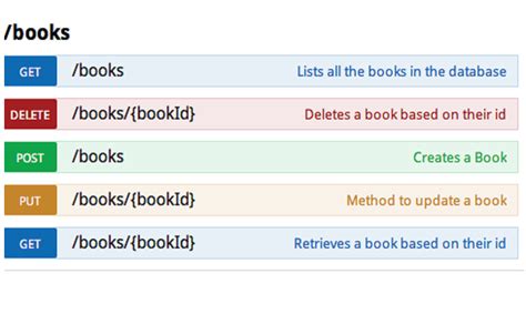 Afbeeldingsresultaten voor HTTP Methods Structure