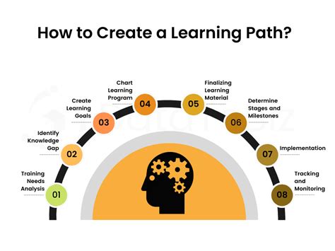 Image result for Modular Learning Pathway