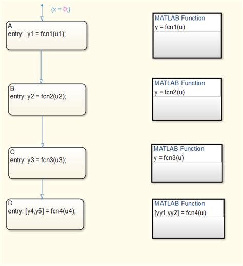 Image result for During Block MATLAB in Stateflow