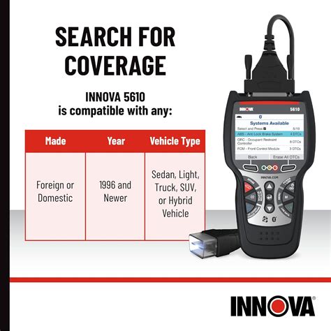 Image result for Innova Scanner Manuals