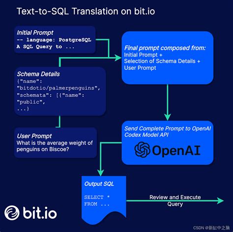 Image result for Text to SQL Plain Background Image