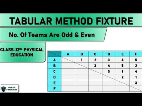 Image result for Tabular Method in Physical Education