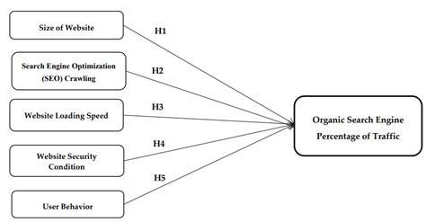 Image result for Data Science in Internet Search Engine