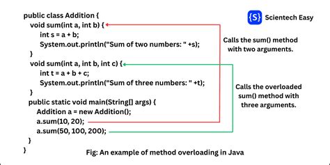 Toradh íomhá ar How to Write Java Code in Eclipse