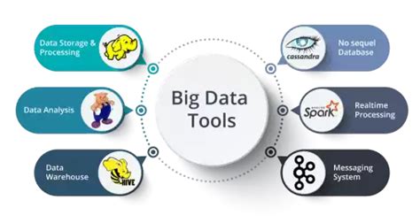Image result for Spark SQL Big Data