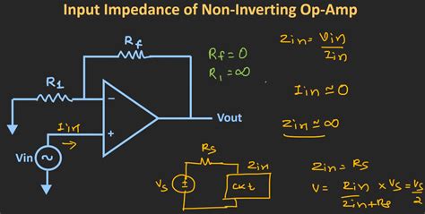 Image result for Inverting and Non Inverting Op-Amp Output Graphs