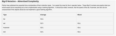 Space-Time Complexity Python Sorting に対する画像結果