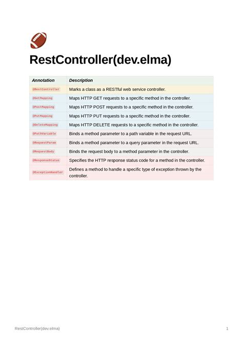 תוצאת תמונה עבור Spring Boot Annotations Use in Tamil