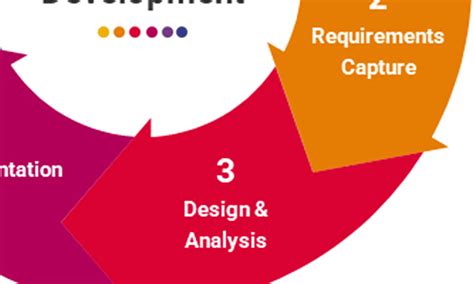 Image result for Design View Software Engineering