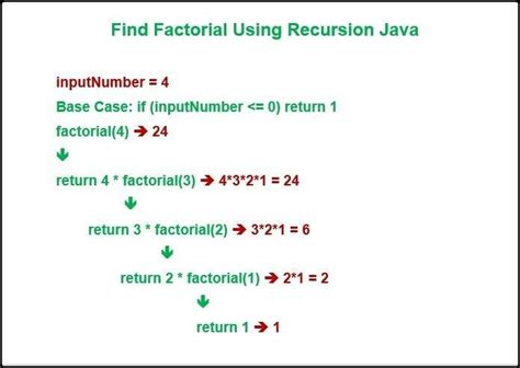 Factorial Math Function Java に対する画像結果