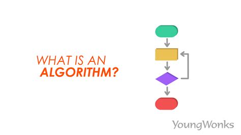How an Algorithm Works に対する画像結果