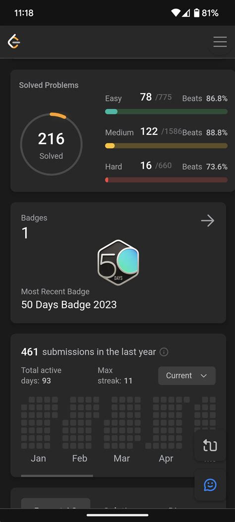 Image result for LeetCode Problems